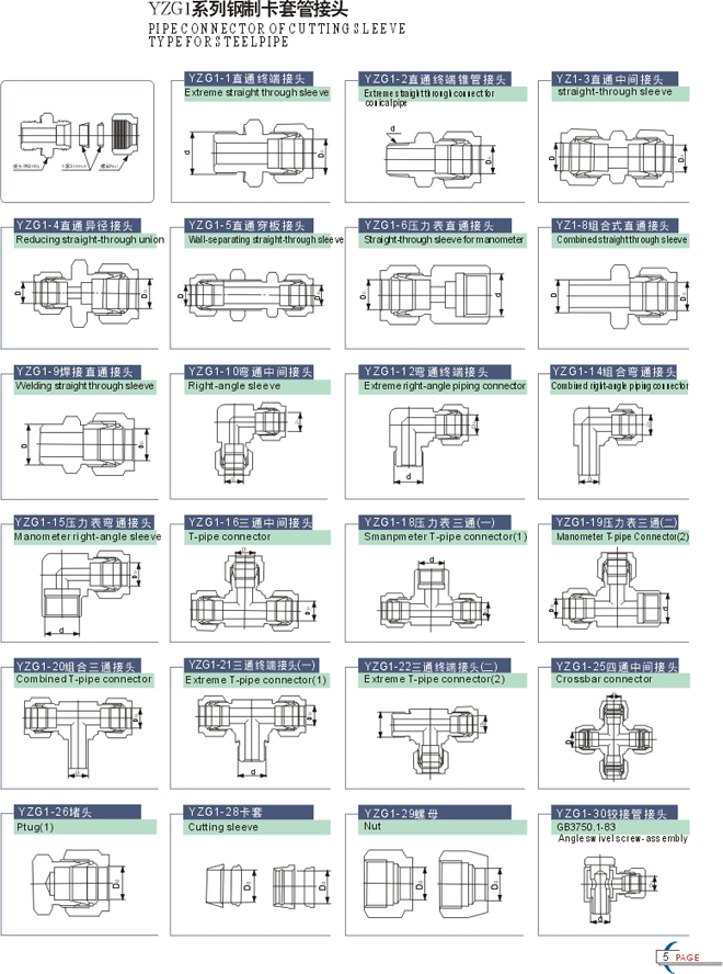 YZ1系列鋼制卡套式管接頭儀表管件結(jié)構(gòu)設(shè)計(jì)樣圖2