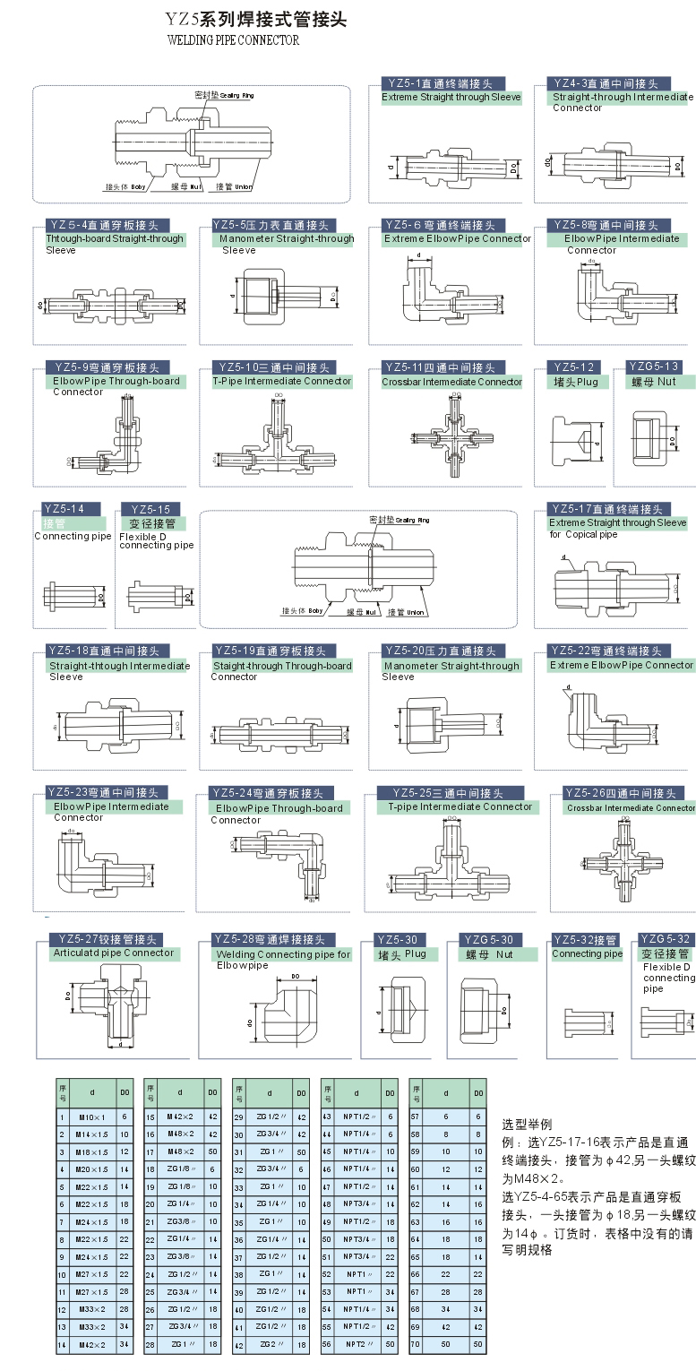 YZ5系列焊接式終端管接頭儀表管件結(jié)構(gòu)設(shè)計樣圖